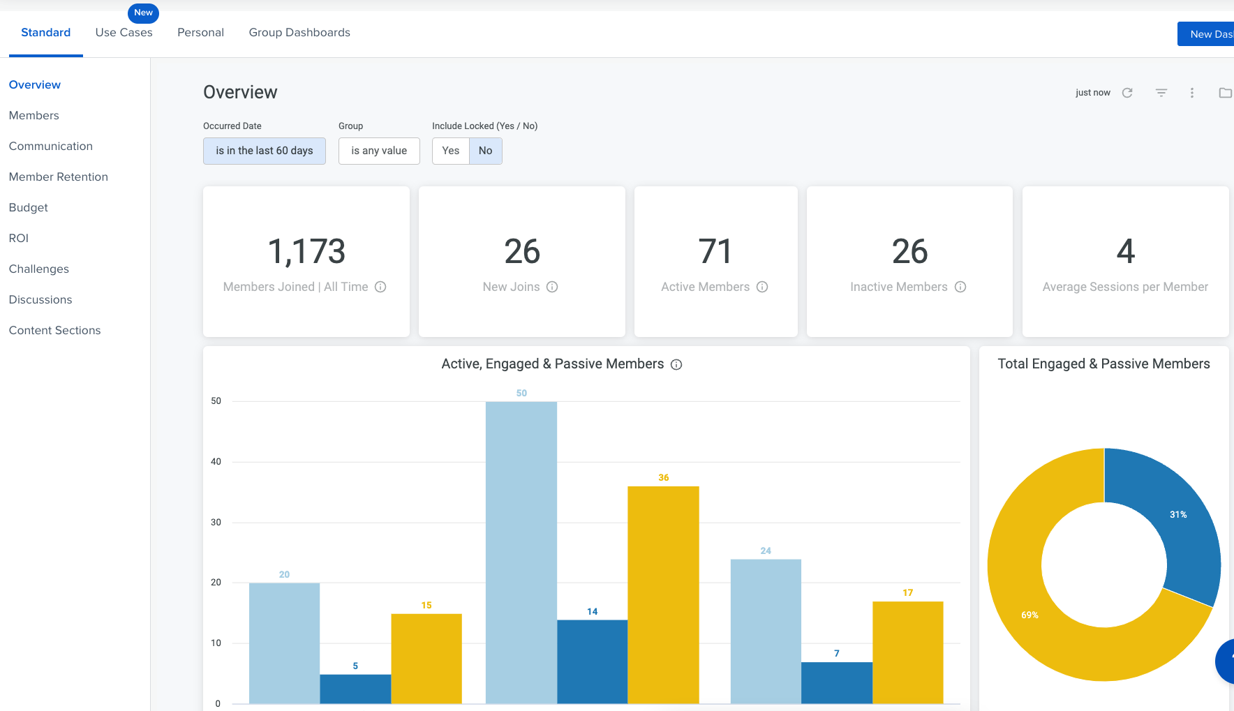 Influitive Dashboard