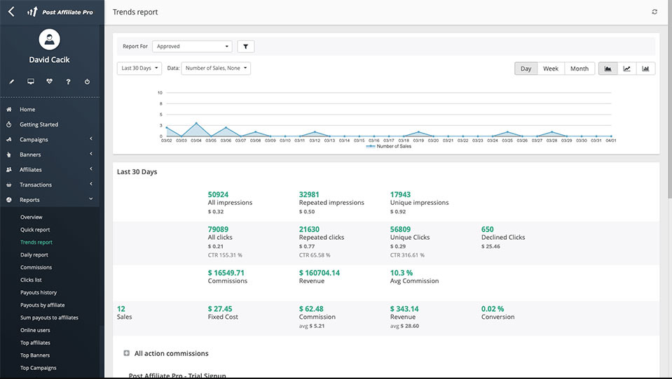 Post Affiliate Pro Dashboard