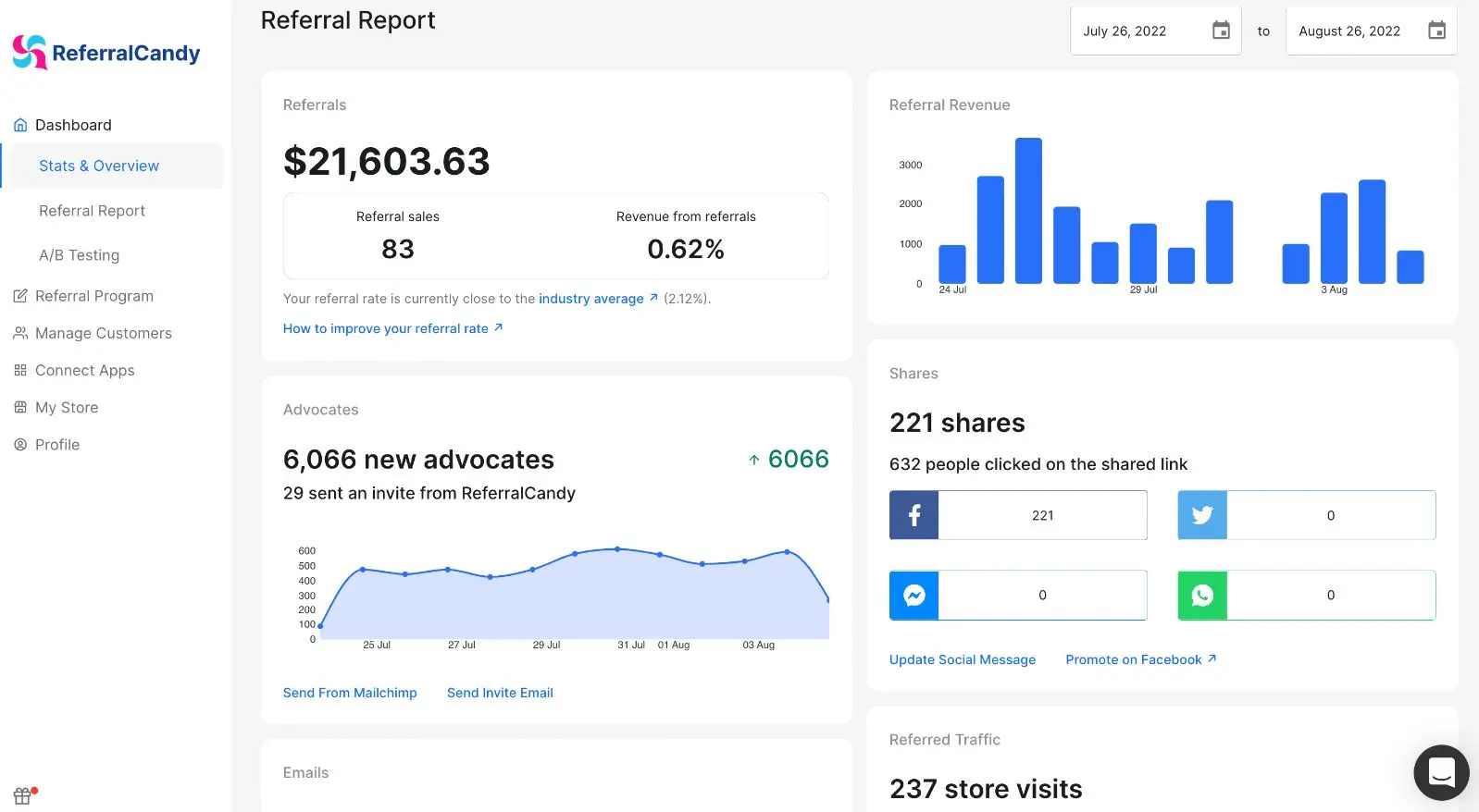 ReferralCandy Dashboard