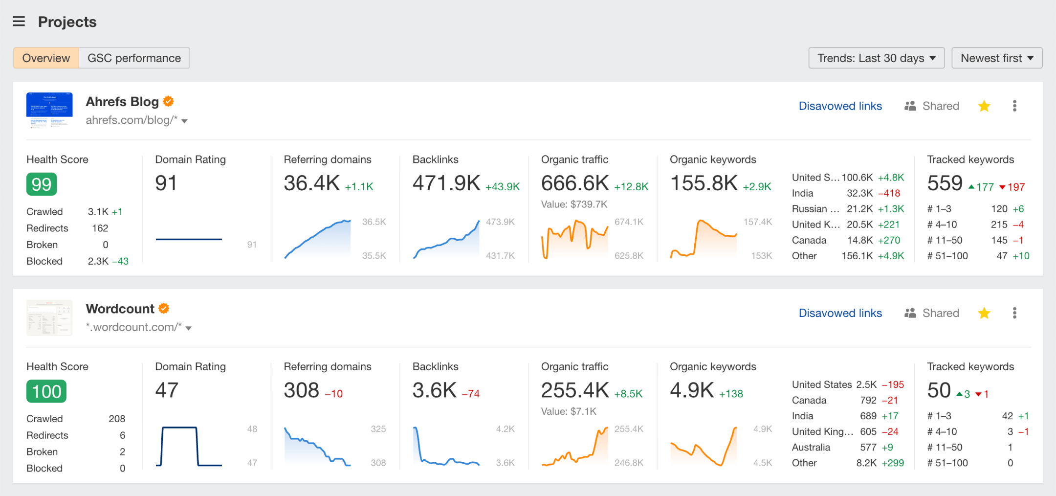 Ahreaf Dashboard