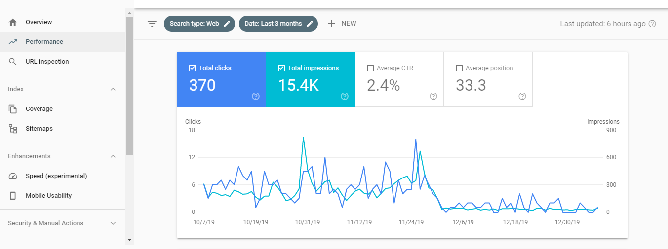 Google Search Console Dashboard