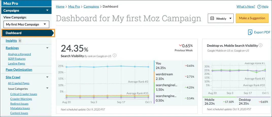 Moz Pro Dasboard