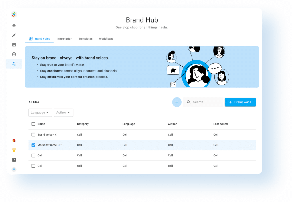 Neuroflash Dashboard