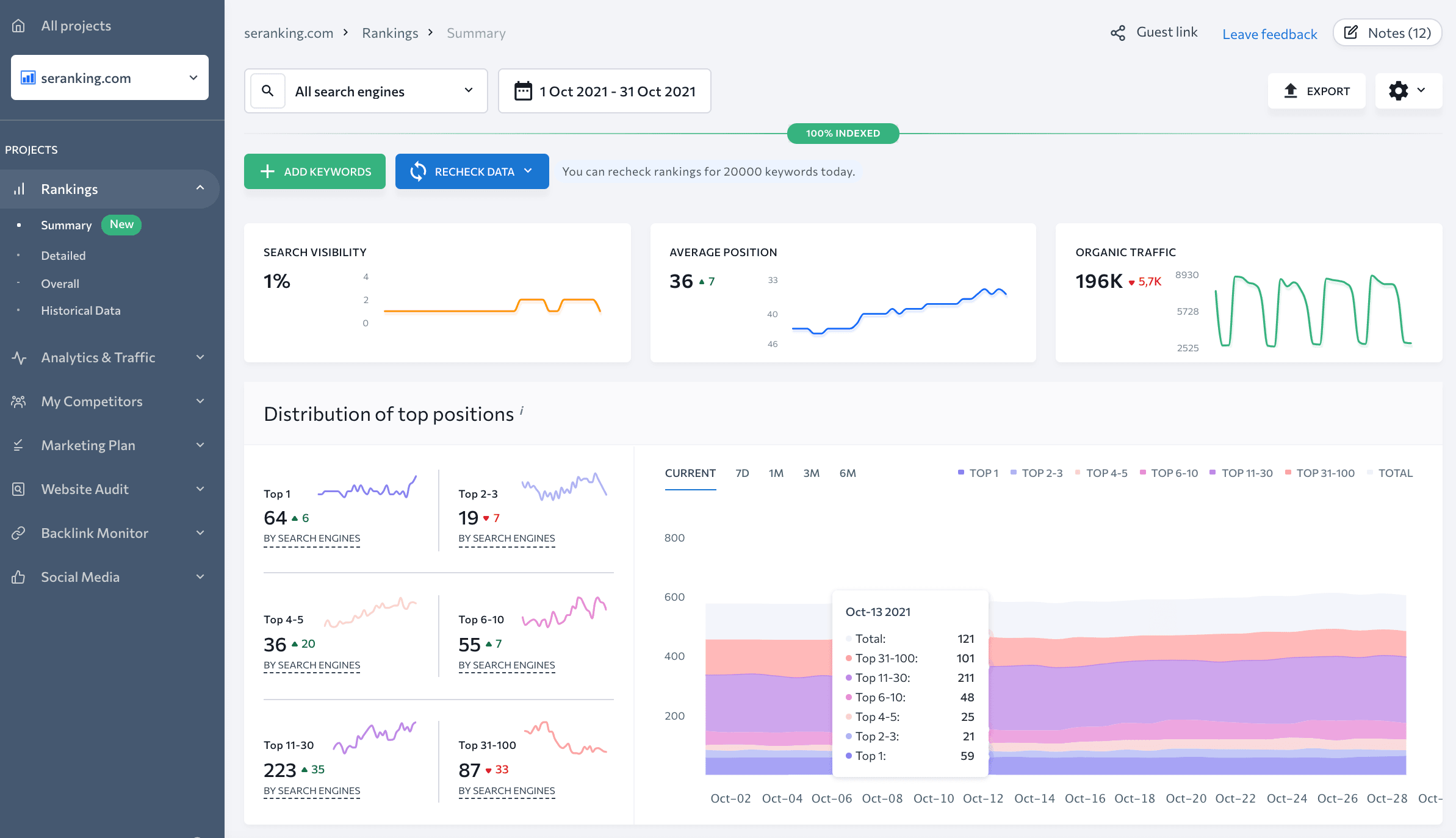 SE Ranking Dashboard