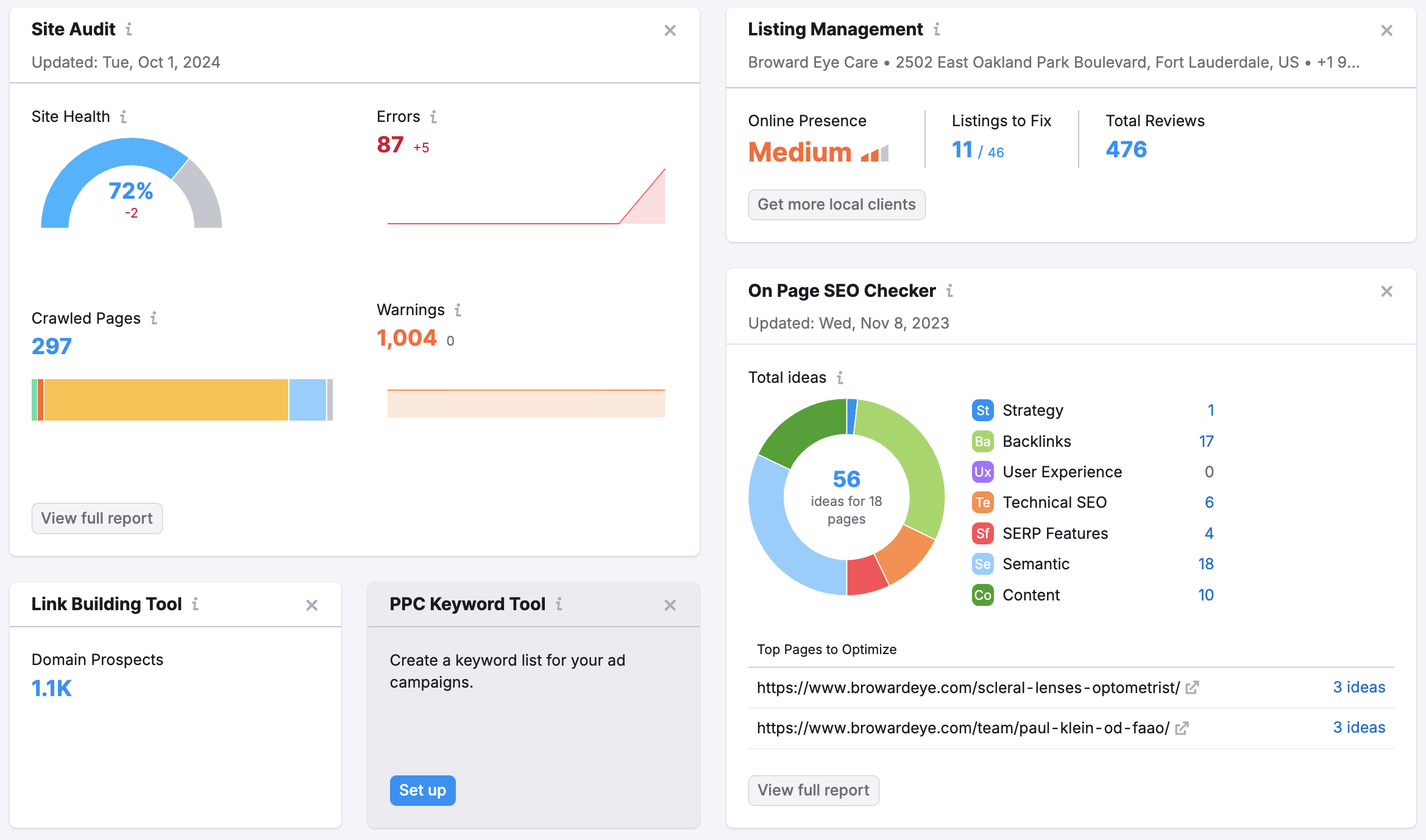 SEMRush Dashboard