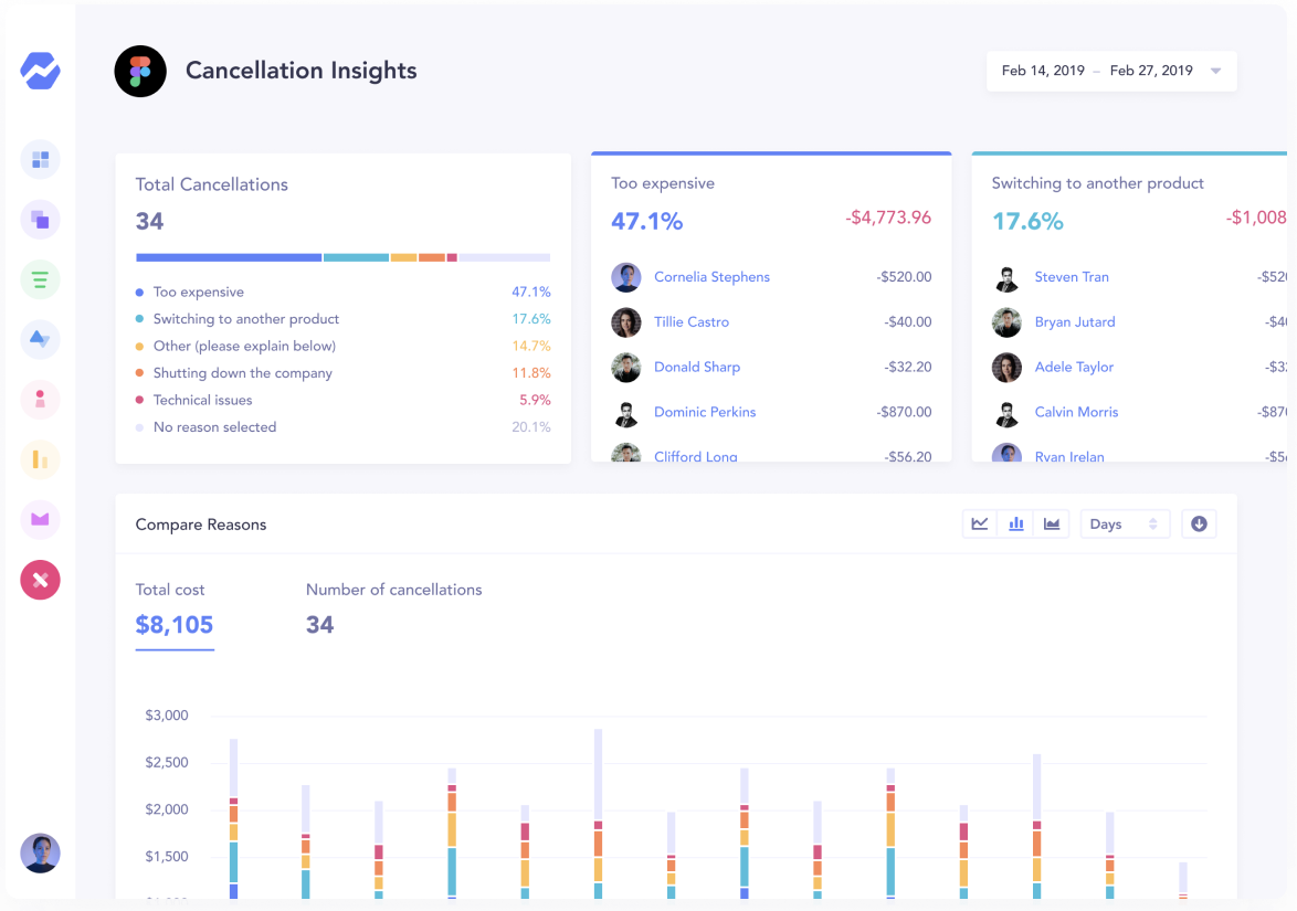 Baremetrics Customer