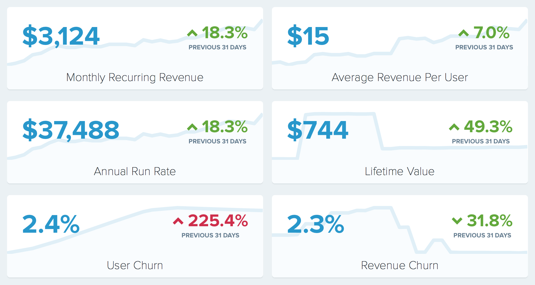 Baremetrics Revenue