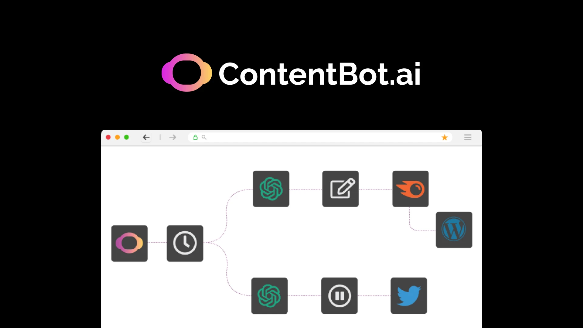 Contentbot Automation