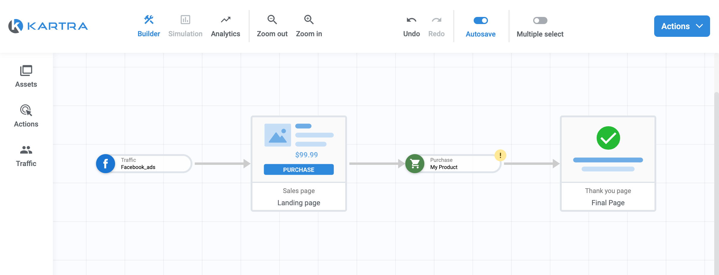 Kartra Sales Funnel