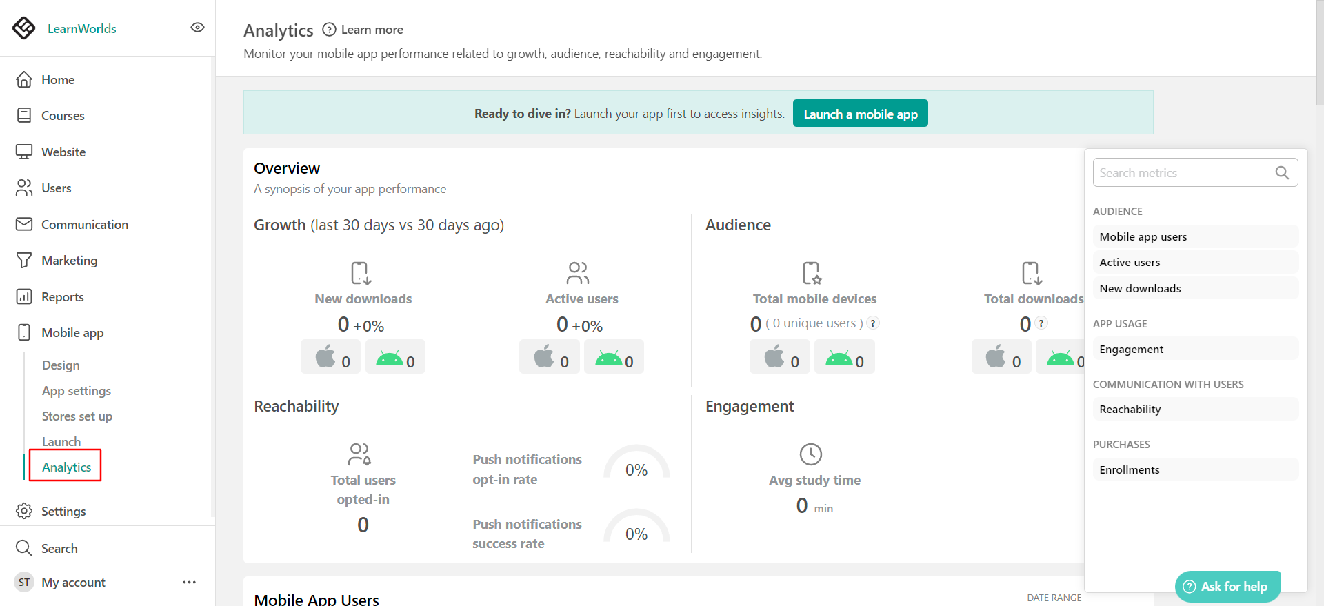 Learnworlds Analytics