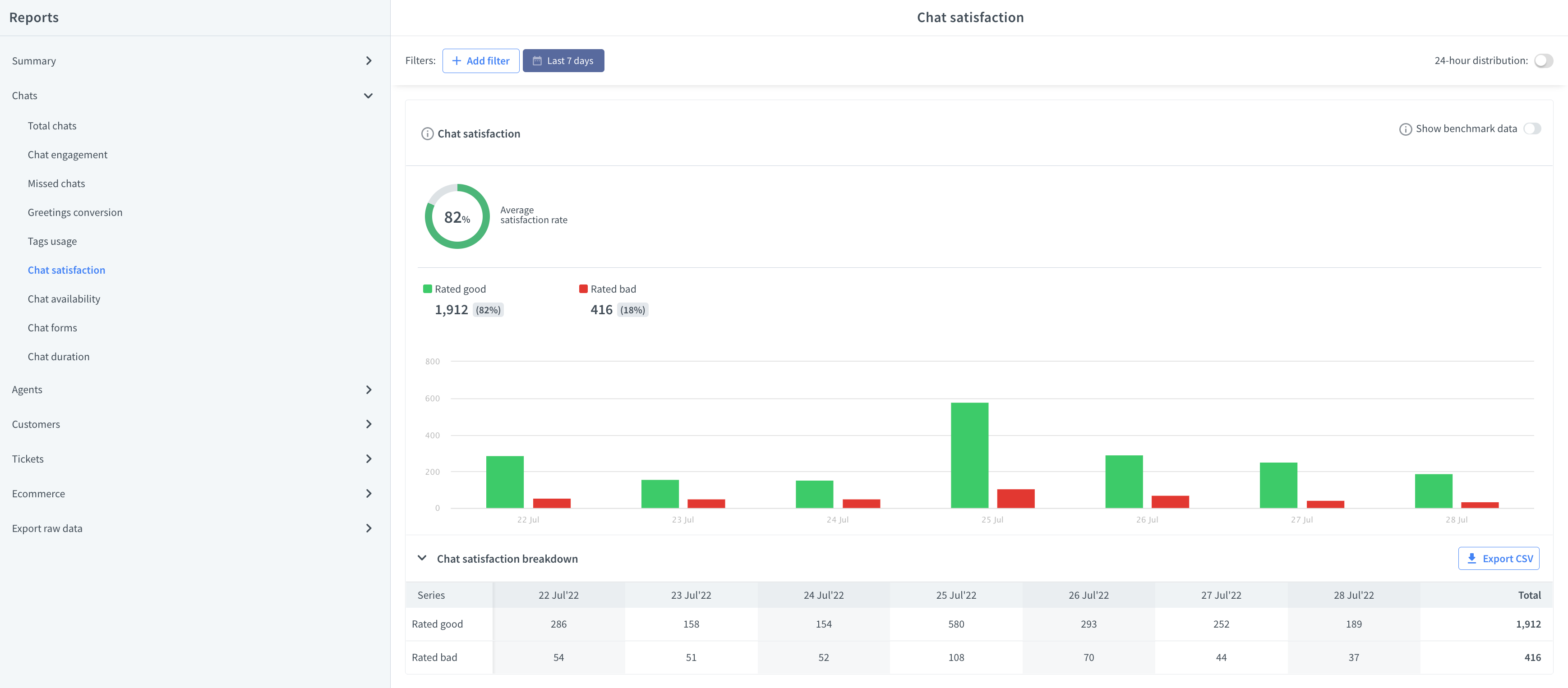 Livechat Reporting