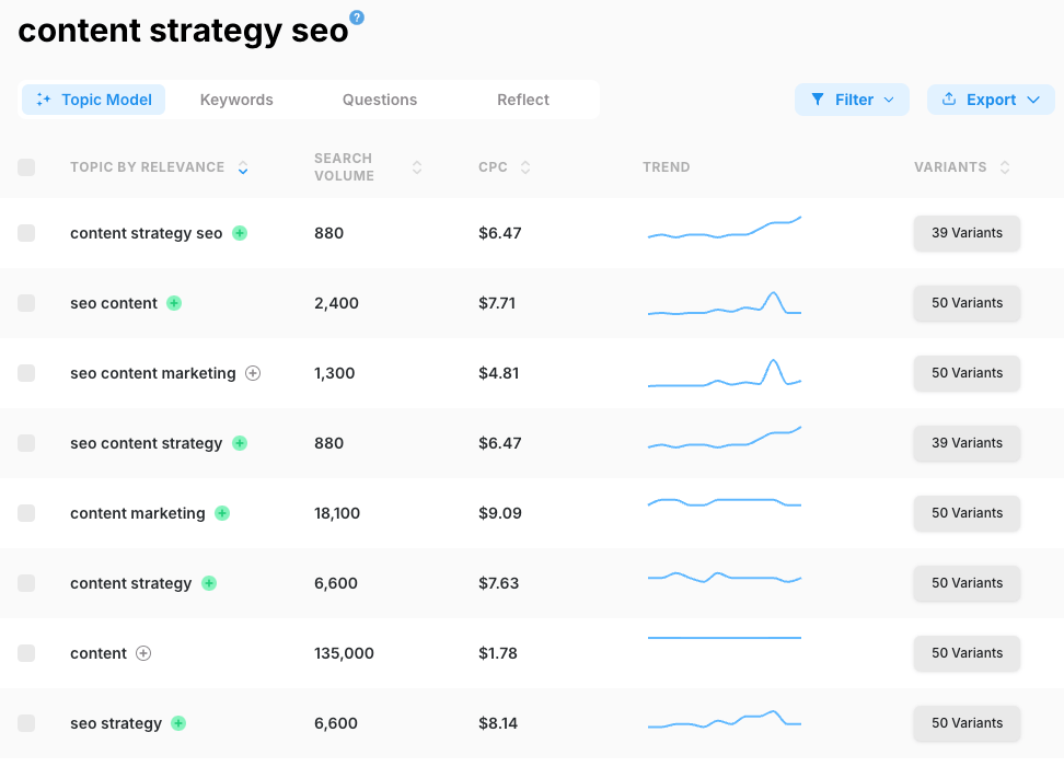 Marketmuse Analytics