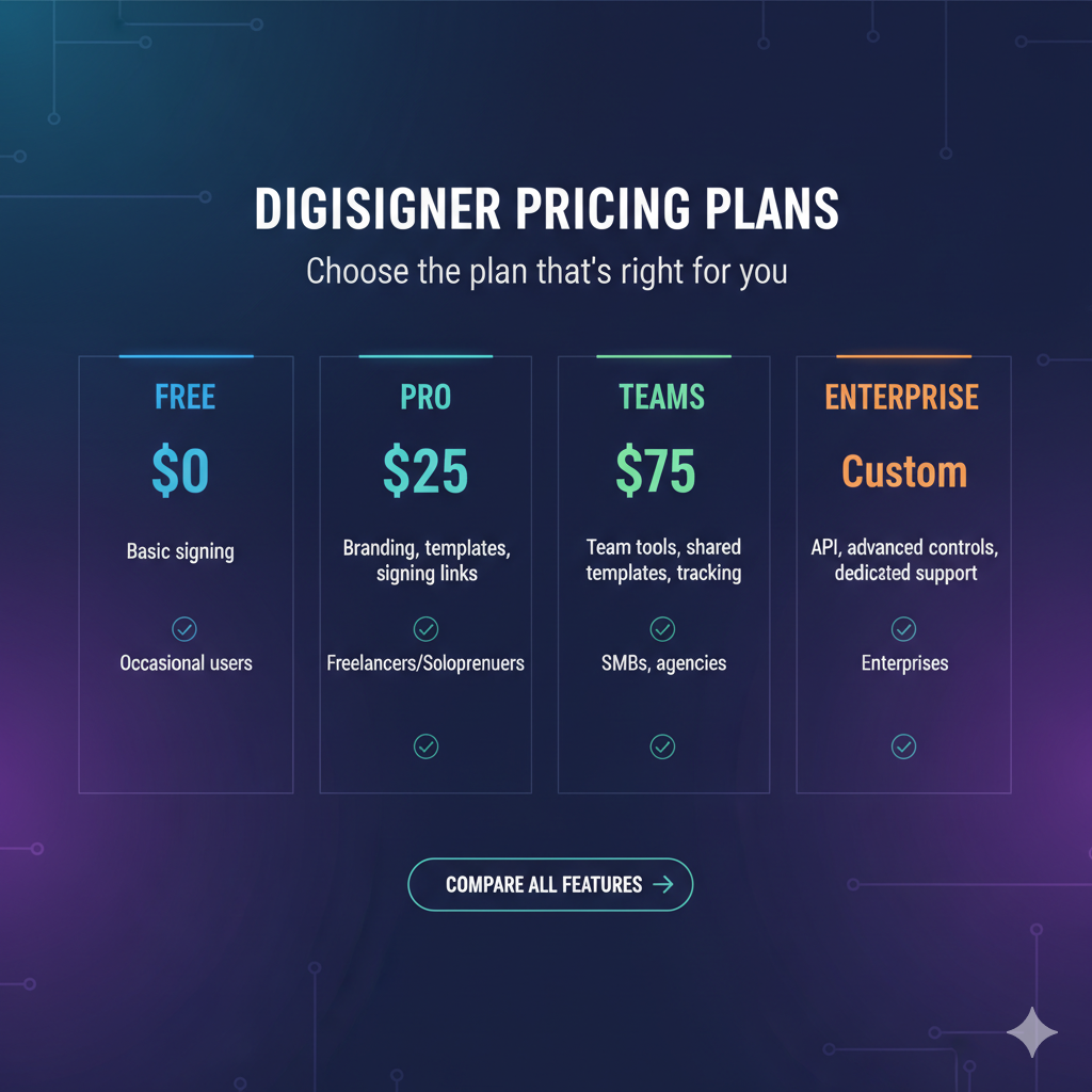 Digisigner Pricing