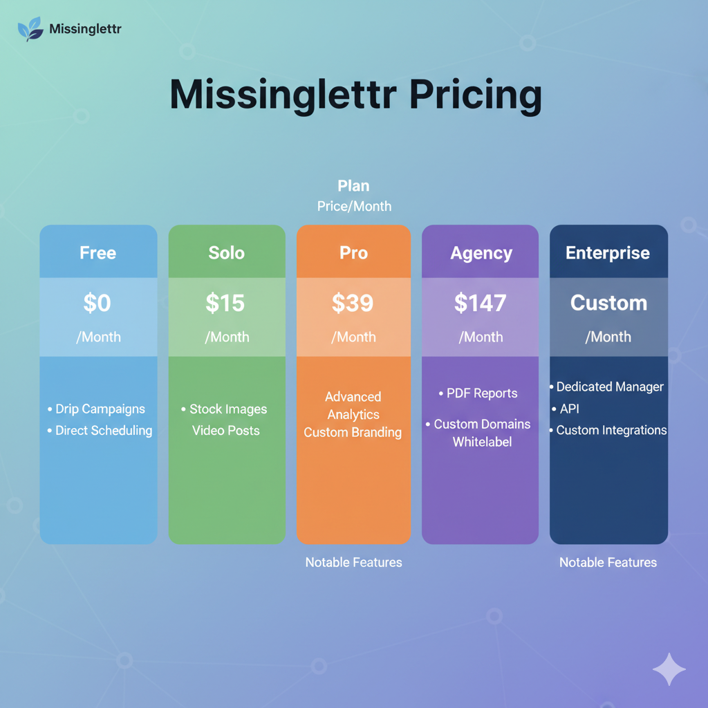 Missinglettr Pricing