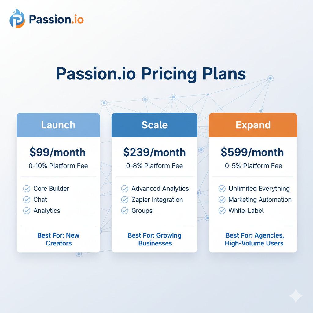 Passion Pricing