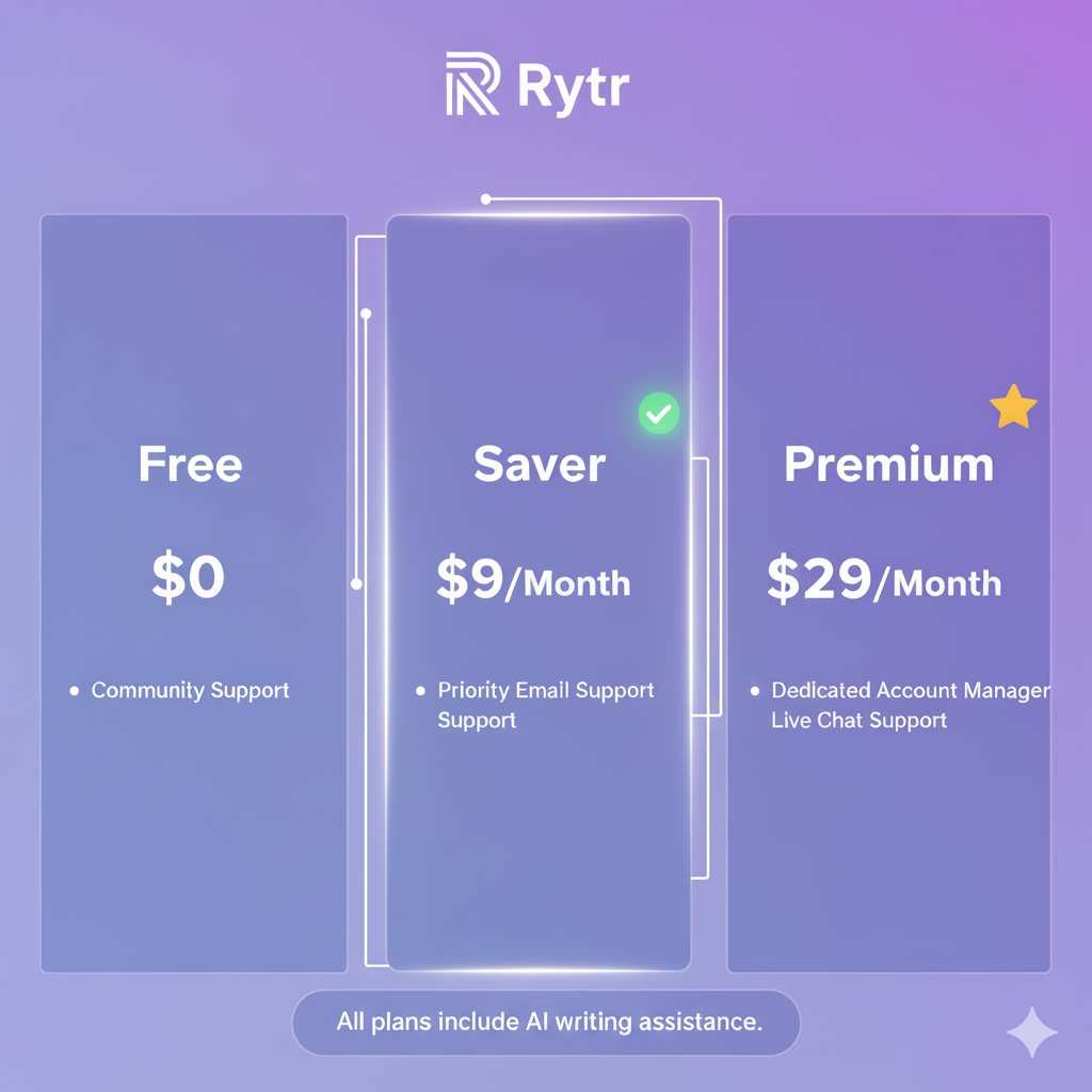 Rytr Pricing