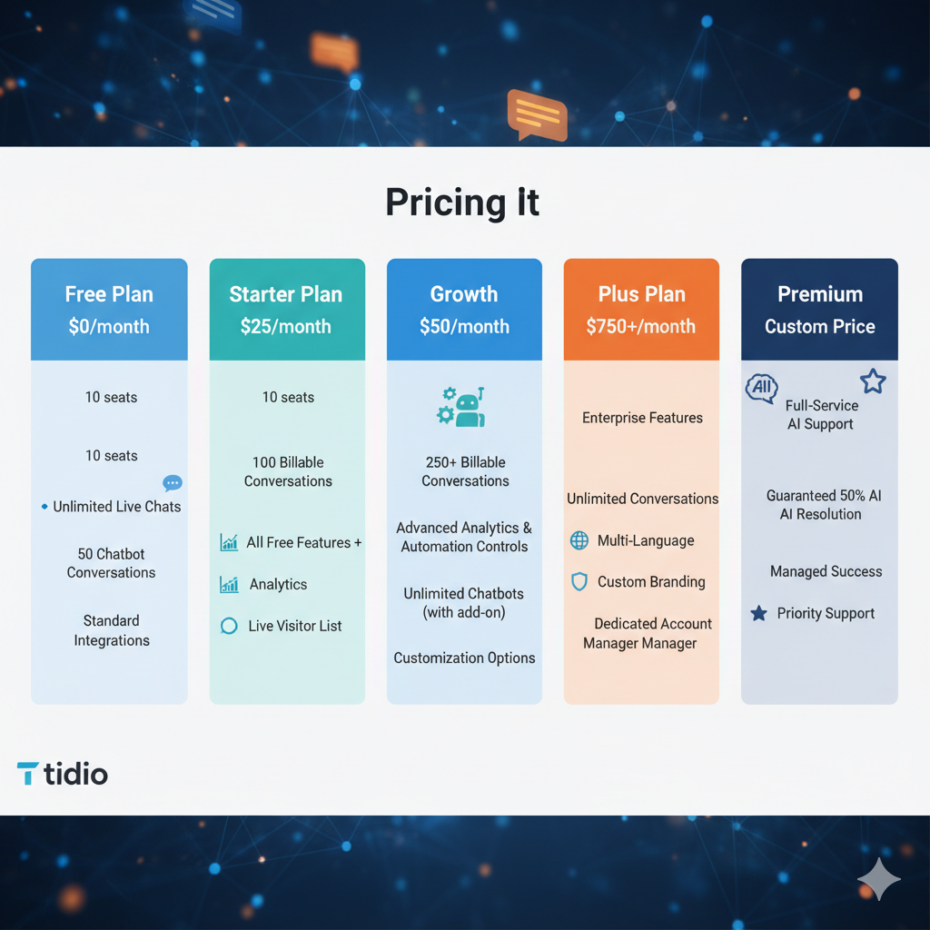 Tidio Pricing