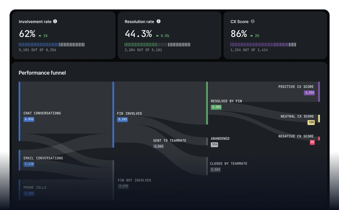 Fin Dashboard
