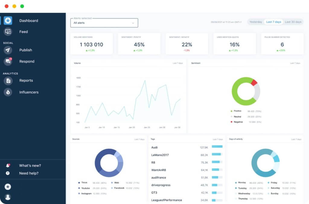 Socialbee Dashboard